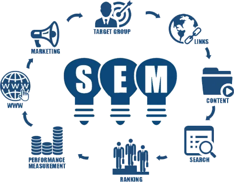 SEM services workflow for SEM campaigns.